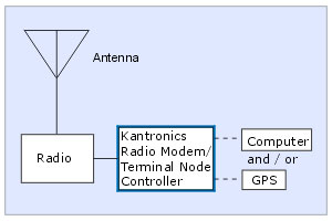 Kantronics, LLC